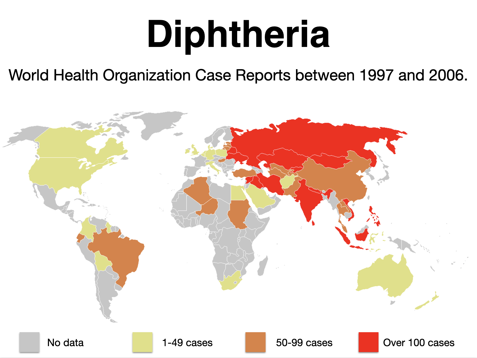 Diphtheria and Smallpox